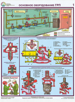 ПС23 Безопасная эксплуатация газораспределительных пунктов (пластик, А2, 4 листа) - Плакаты - Газоопасные работы - Магазин охраны труда Протекторшоп